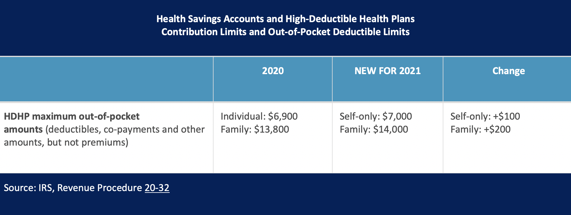 Hsa qualified expenses 2021 laderaqua